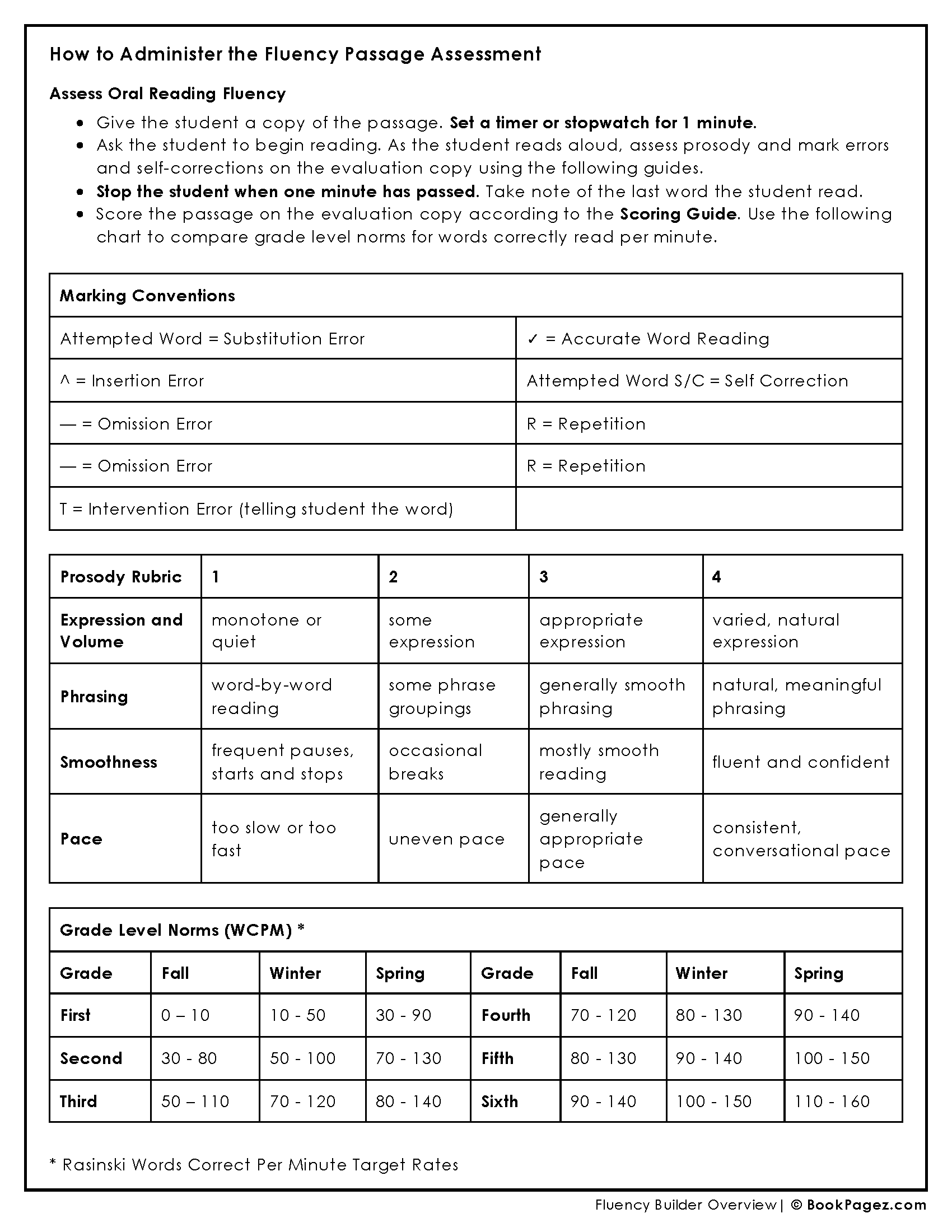 fluency builder a fence between friends Page 3